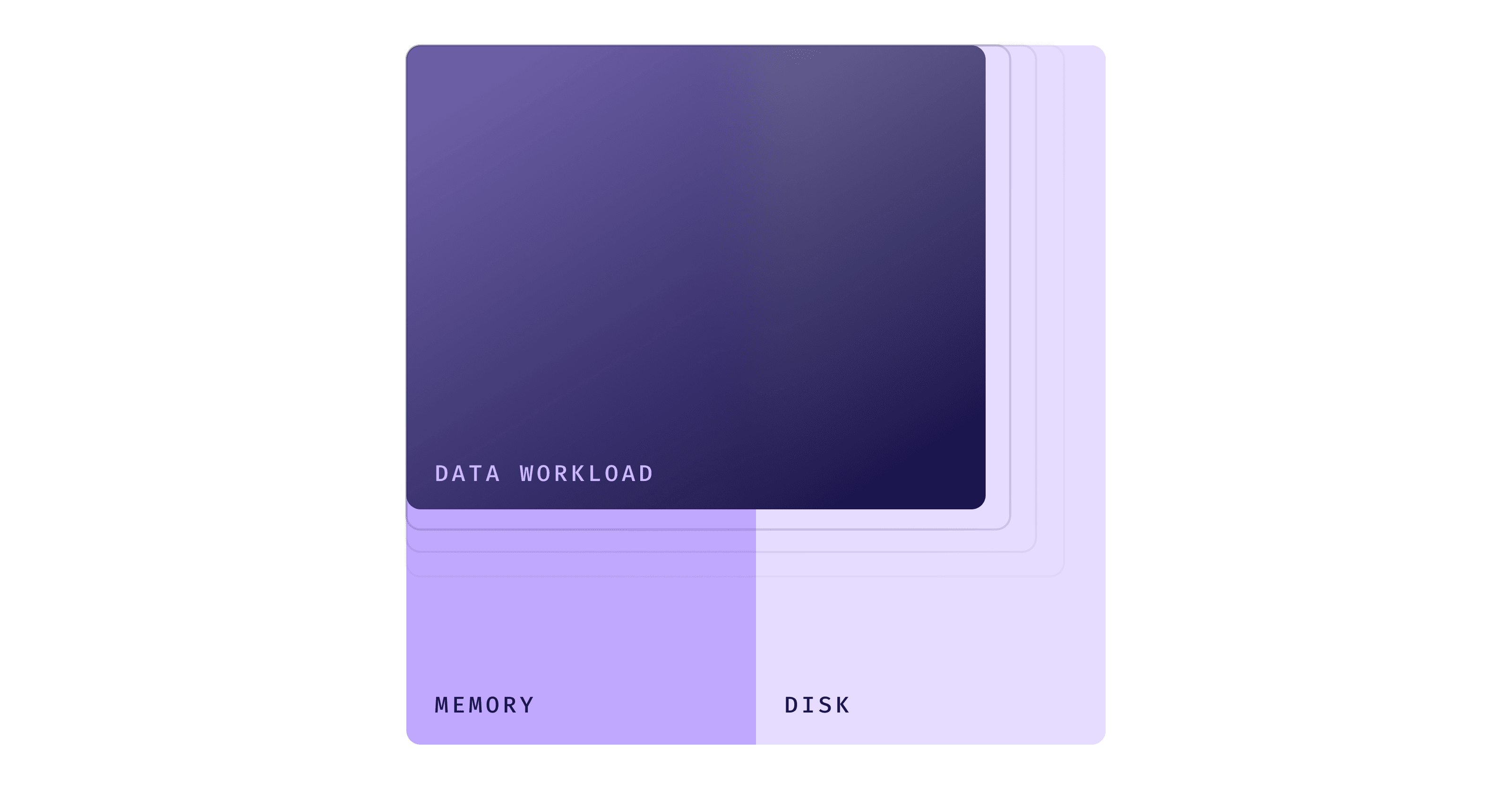 Blog-Social-Now_Generally_Available_New_Cluster_Size-Spill_Diagram_2x.png