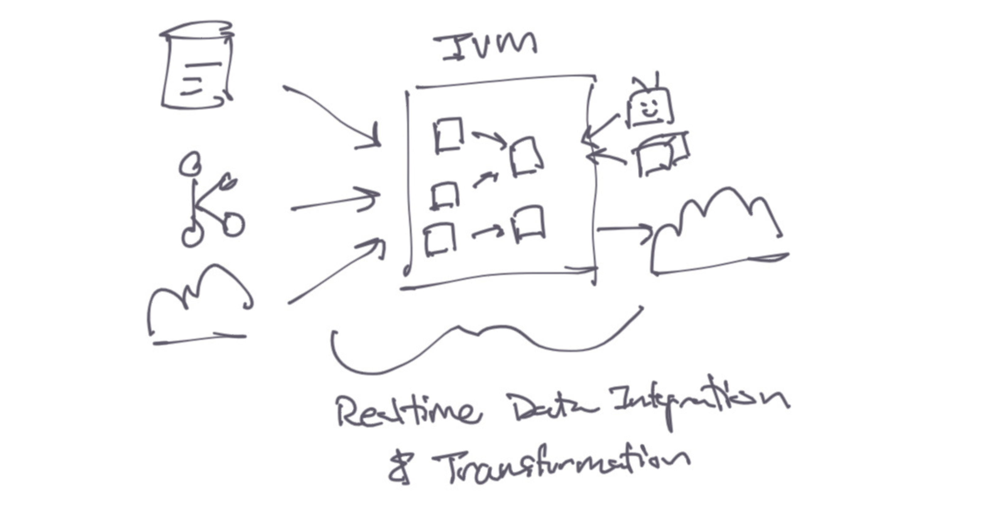 Architectural Simplification Through Core Primitives
