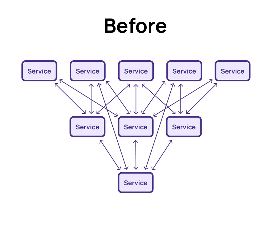 Network Fan-Out Before