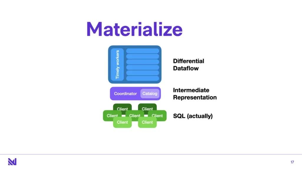 Materialize-Building-a-Streaming-Database.017-1024x576.webp