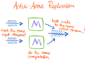 active-300x213.webp
