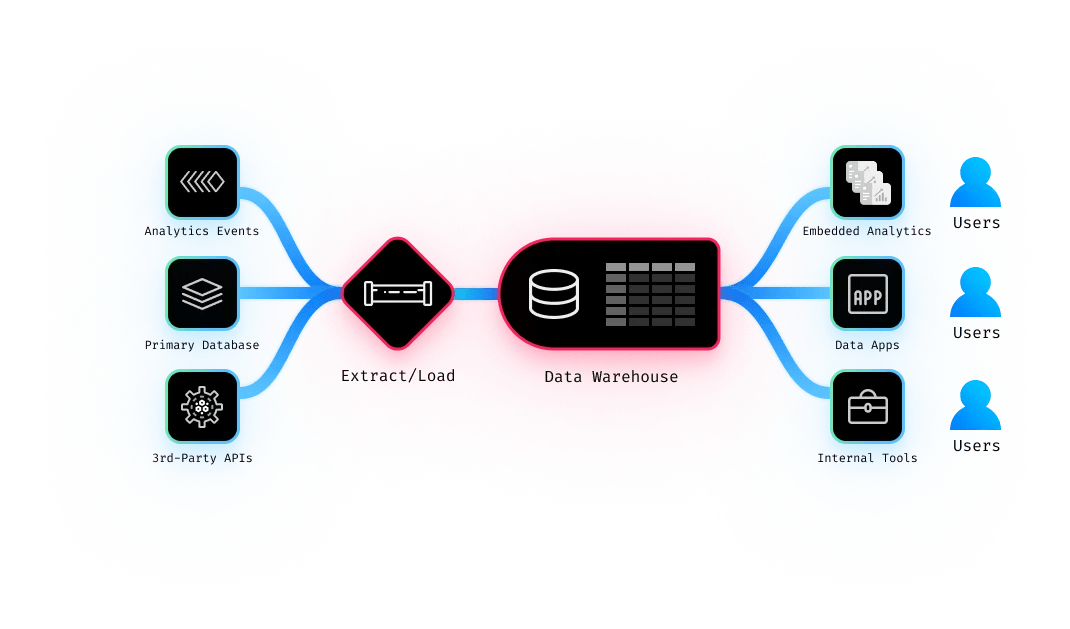 Data-Apps-on-Traditonal-Warehouse.webp