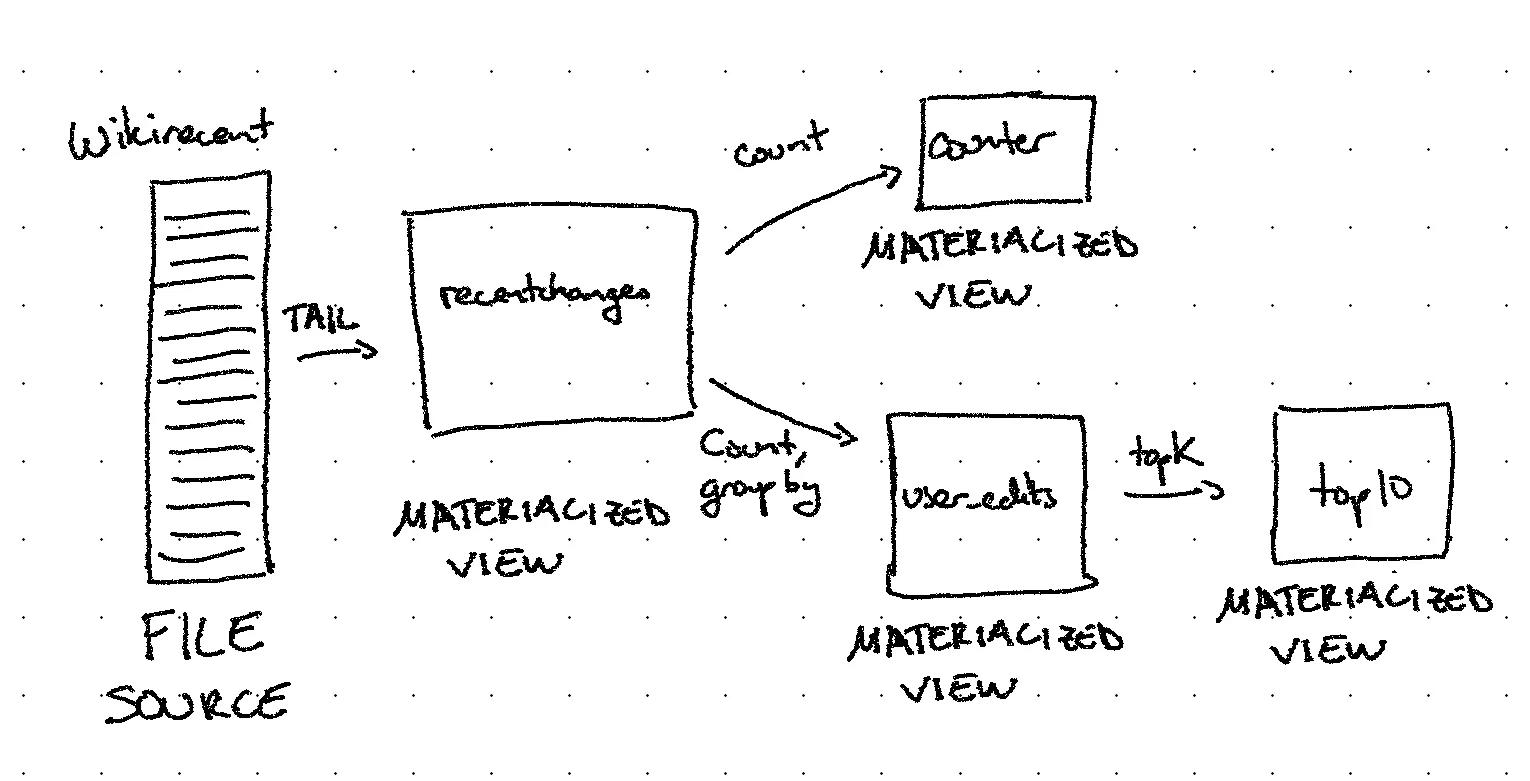 Wikirecent-Dataflow-e1611101124886.webp