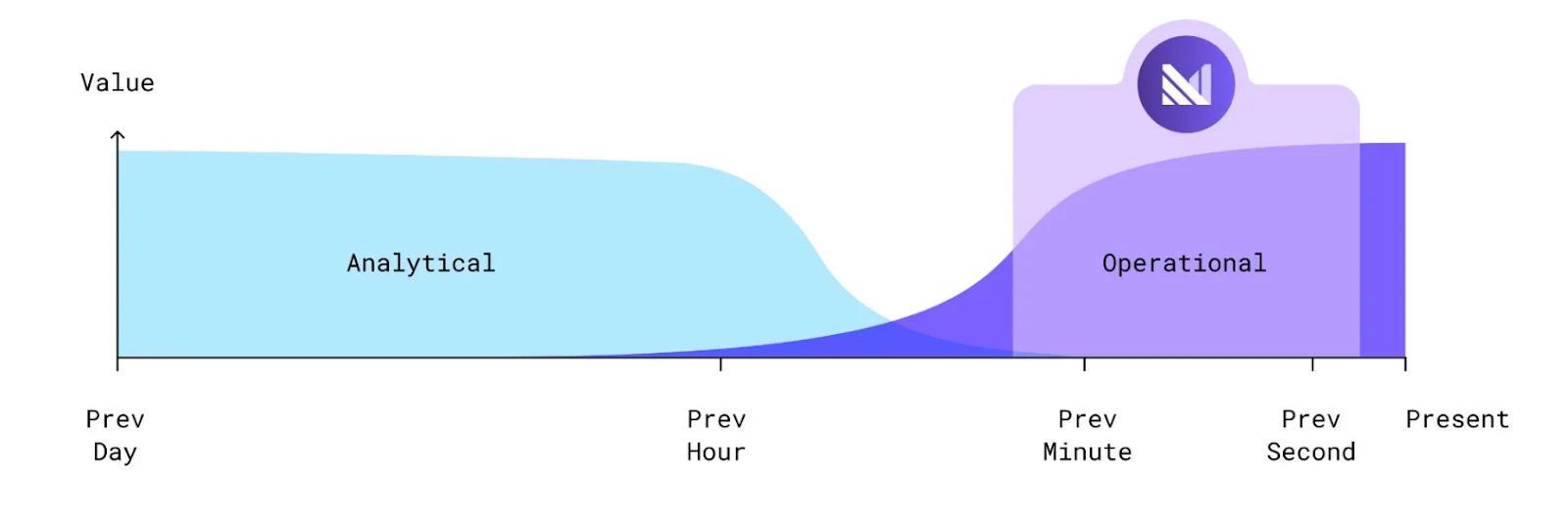 analytical-vs-operational.webp
