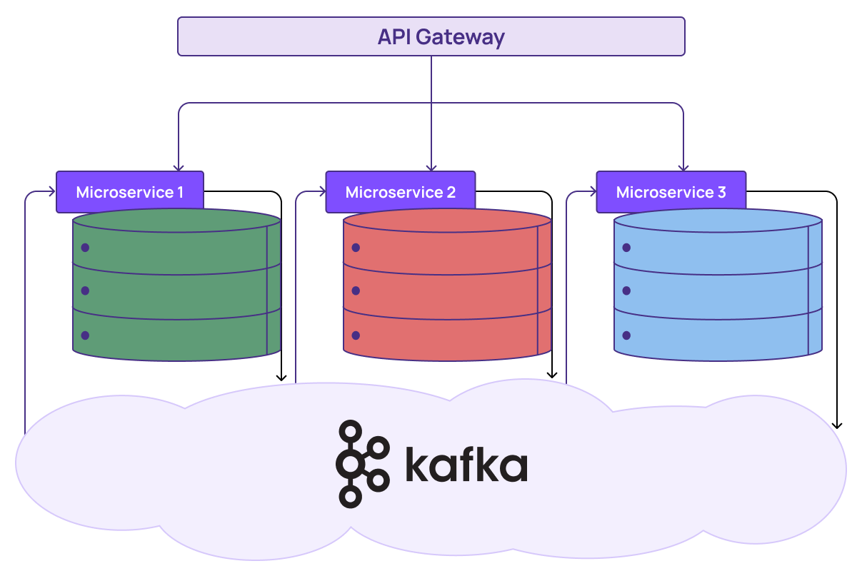 datameshkafka.png