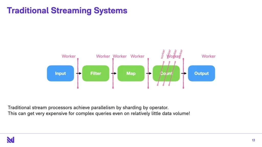 Materialize-Building-a-Streaming-Database.013-1024x576.webp