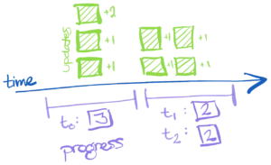 figure3-300x183.webp