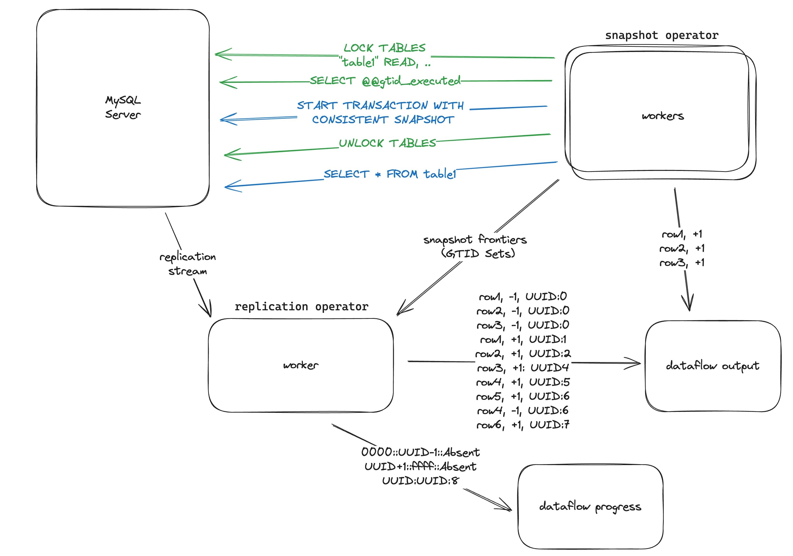 operator-arch.webp