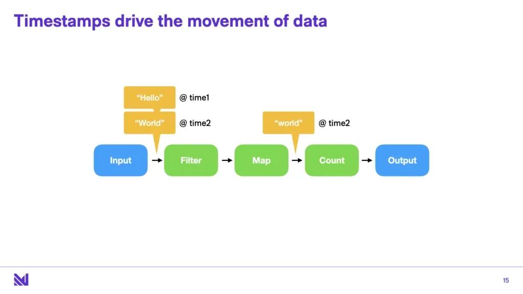 Materialize-Building-a-Streaming-Database.015-1024x576.webp