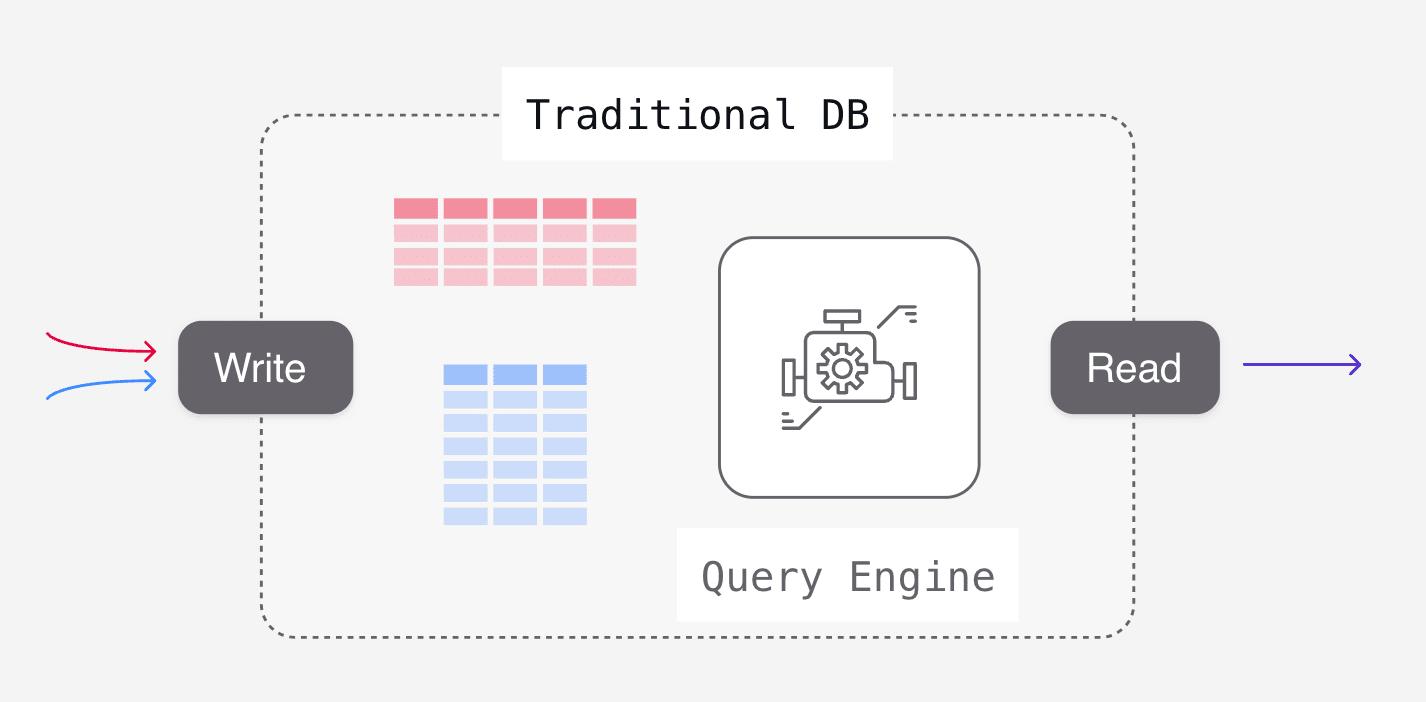 traditional-db.webp