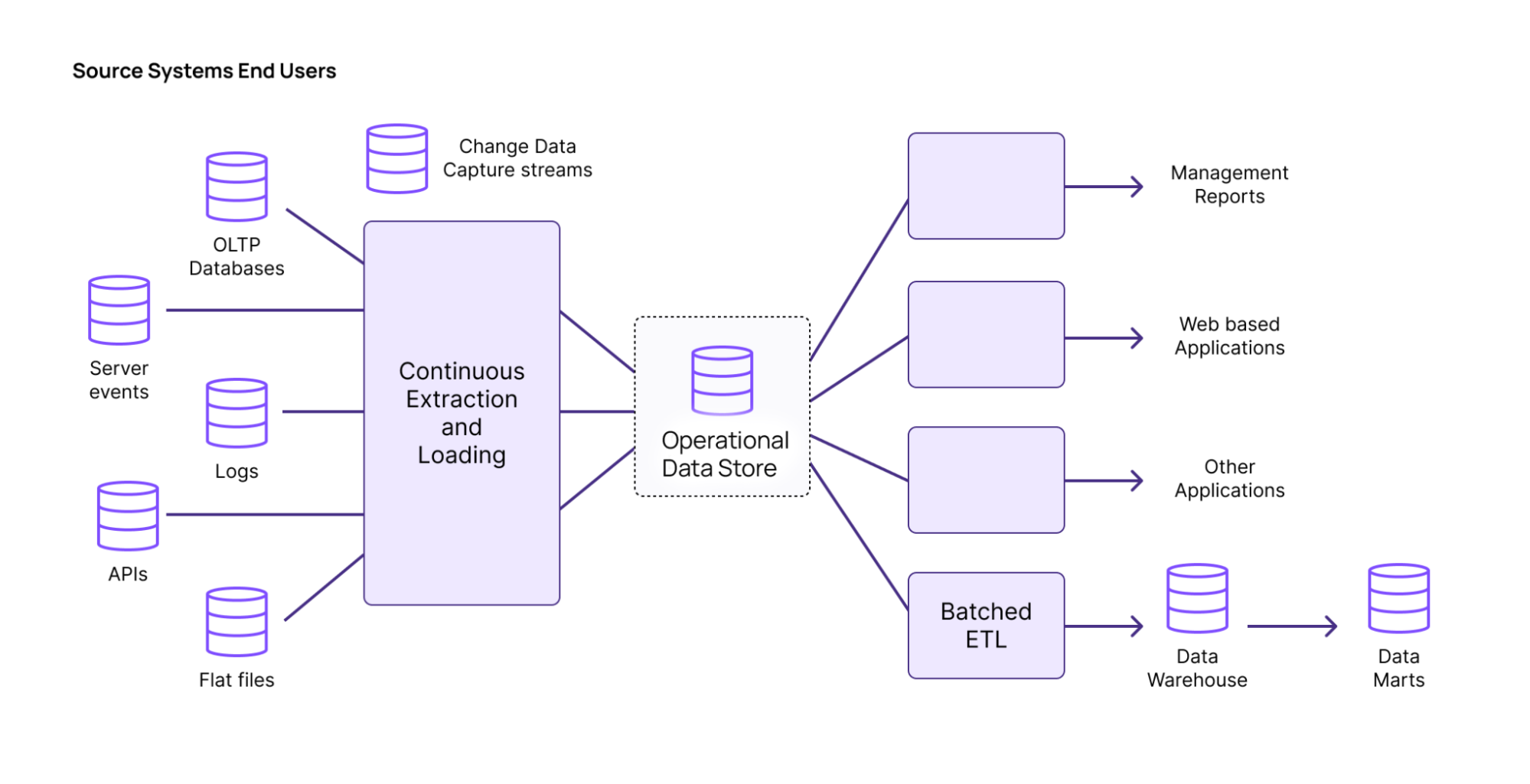 odsdiagram5.png