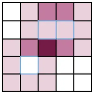 Visualization of potentially live cells in the next round of Game of Life, color-coded by neighbors.
