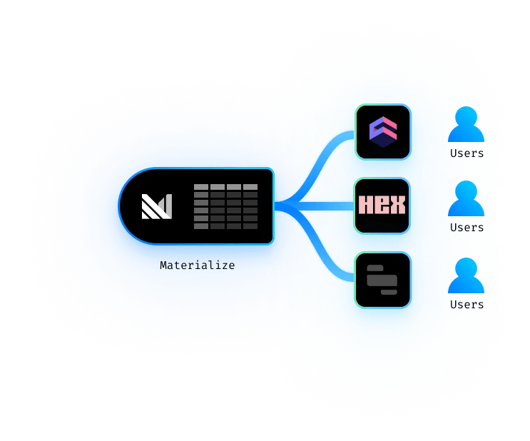 Multiple-Dapps-on-Streaming-Database-but-Separate.webp
