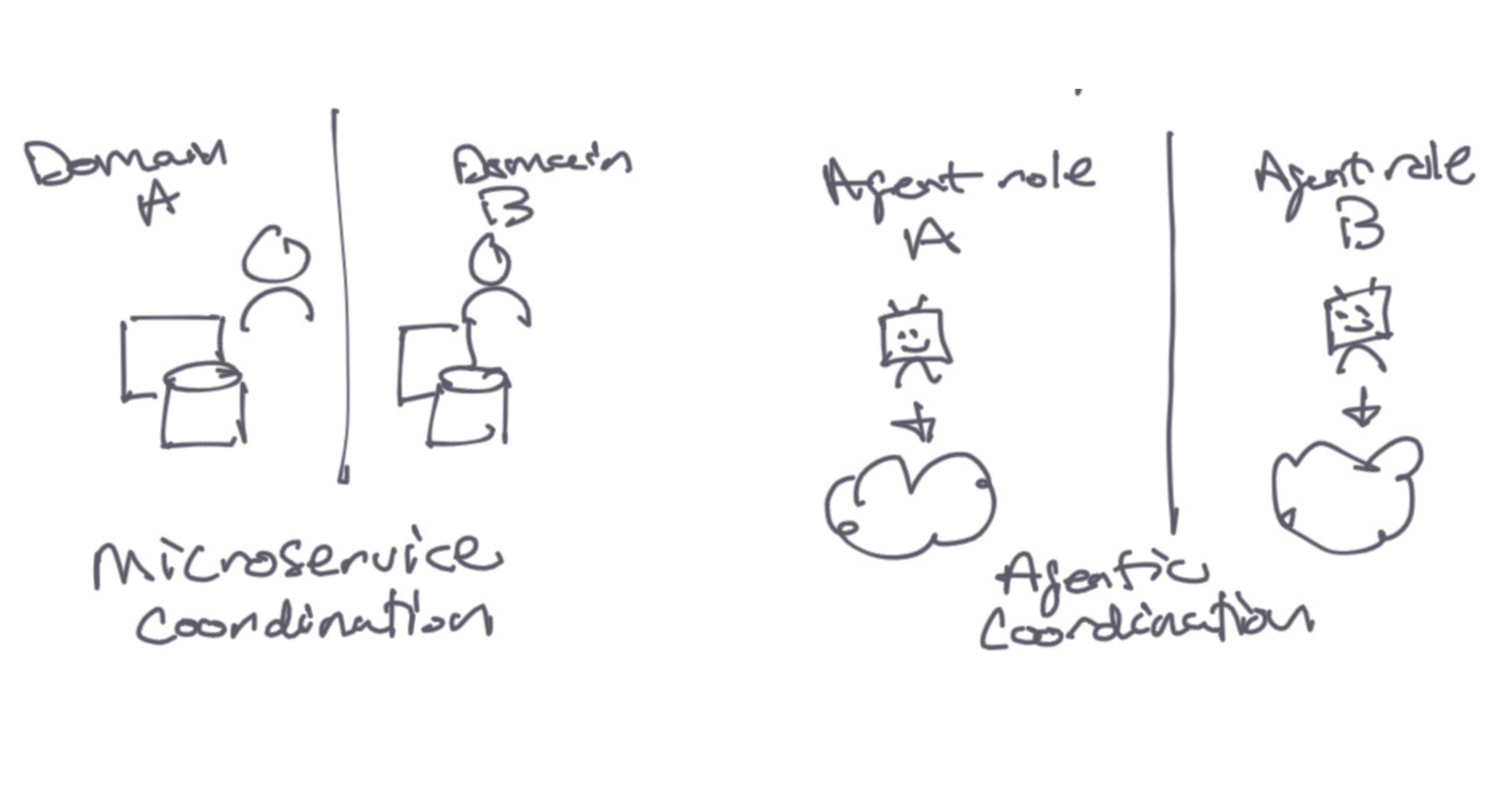 Agentic Workflows: Coordinating AI Agents at Scale