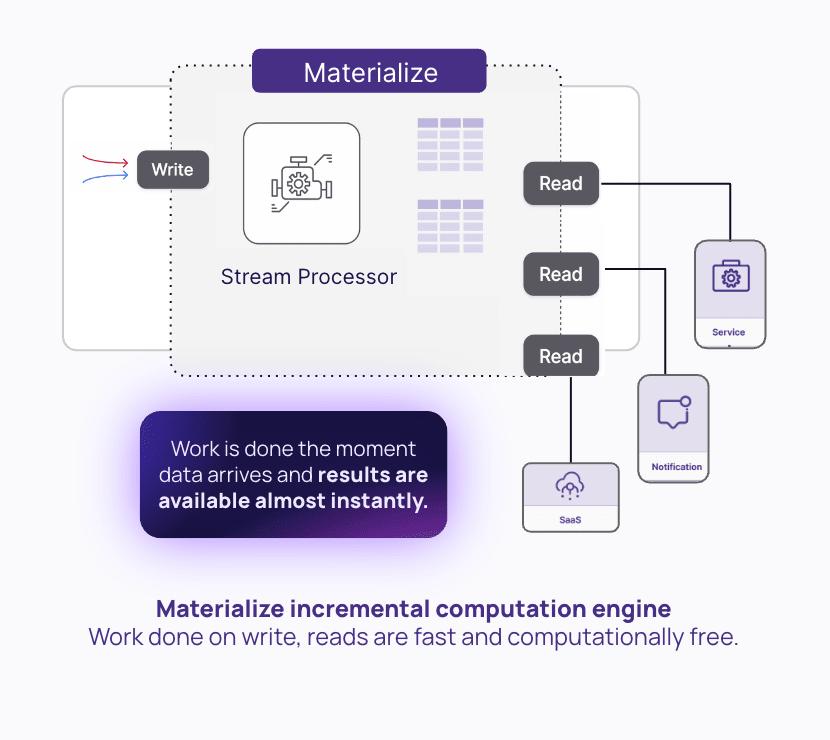 incremental-computation-engine.webp