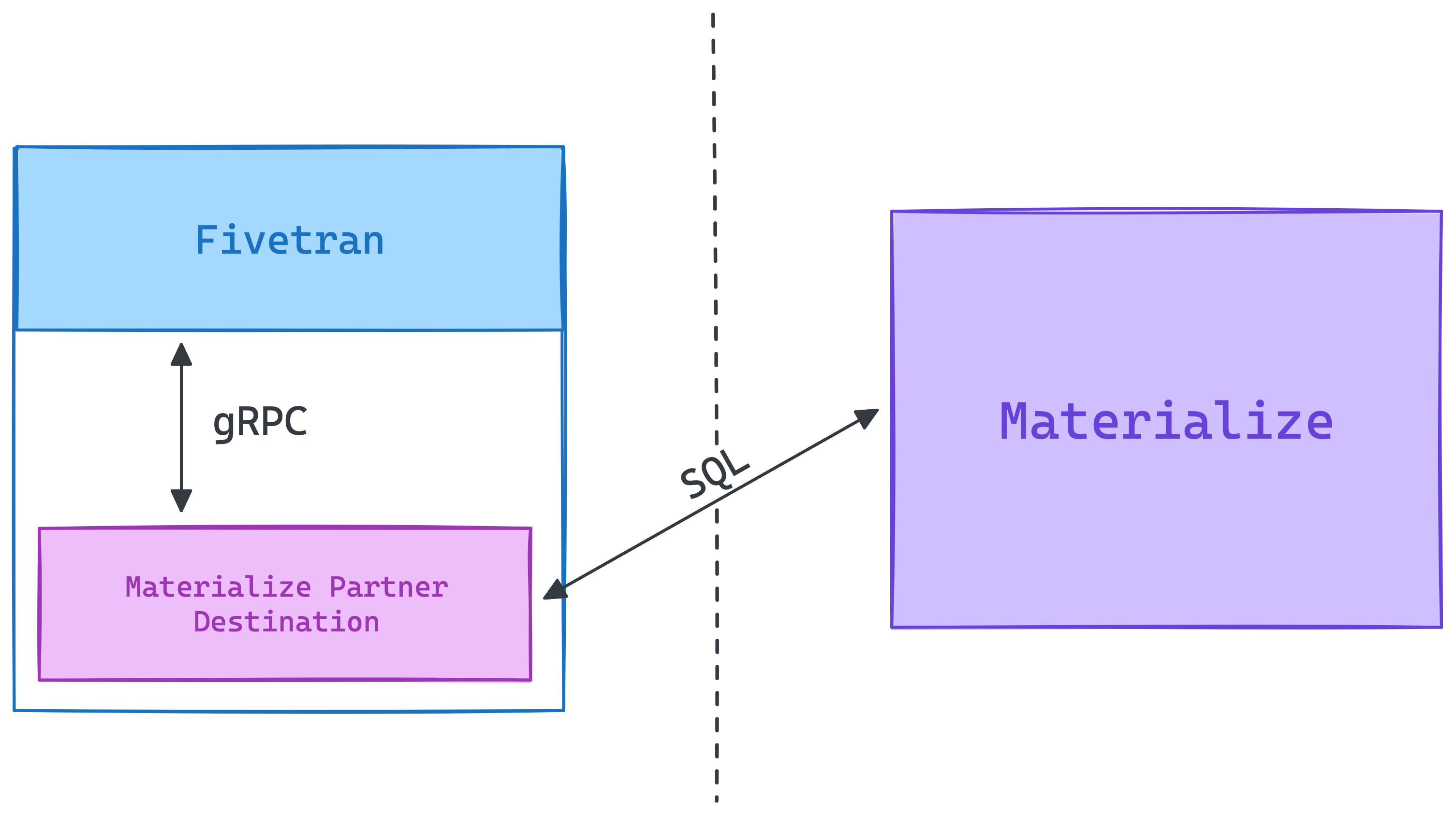 Fivetran-to-MZ-flow.png