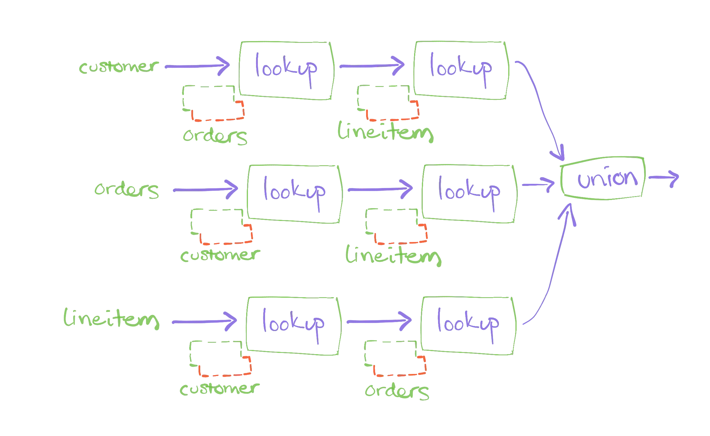 tpch3.webp