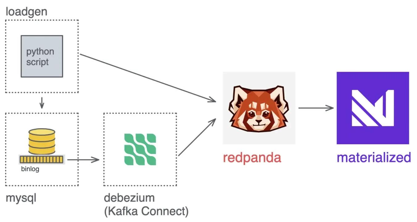 redpanda architecture