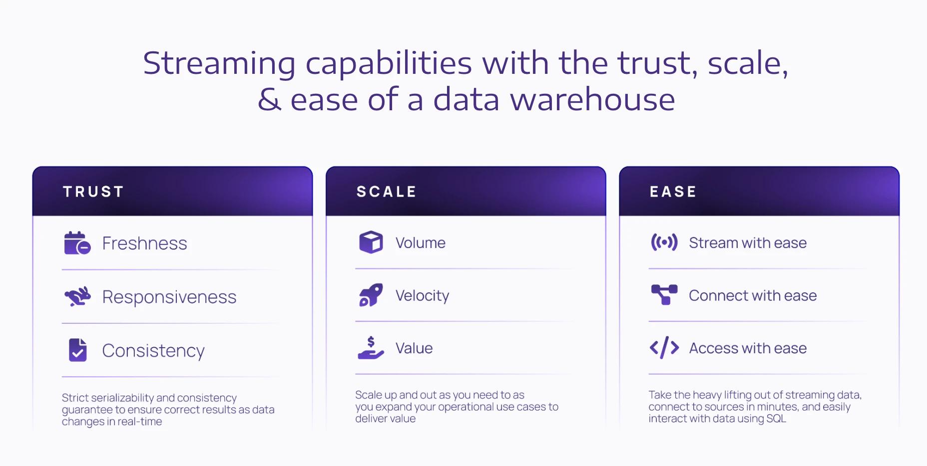 ease-of-data-warehouse.webp