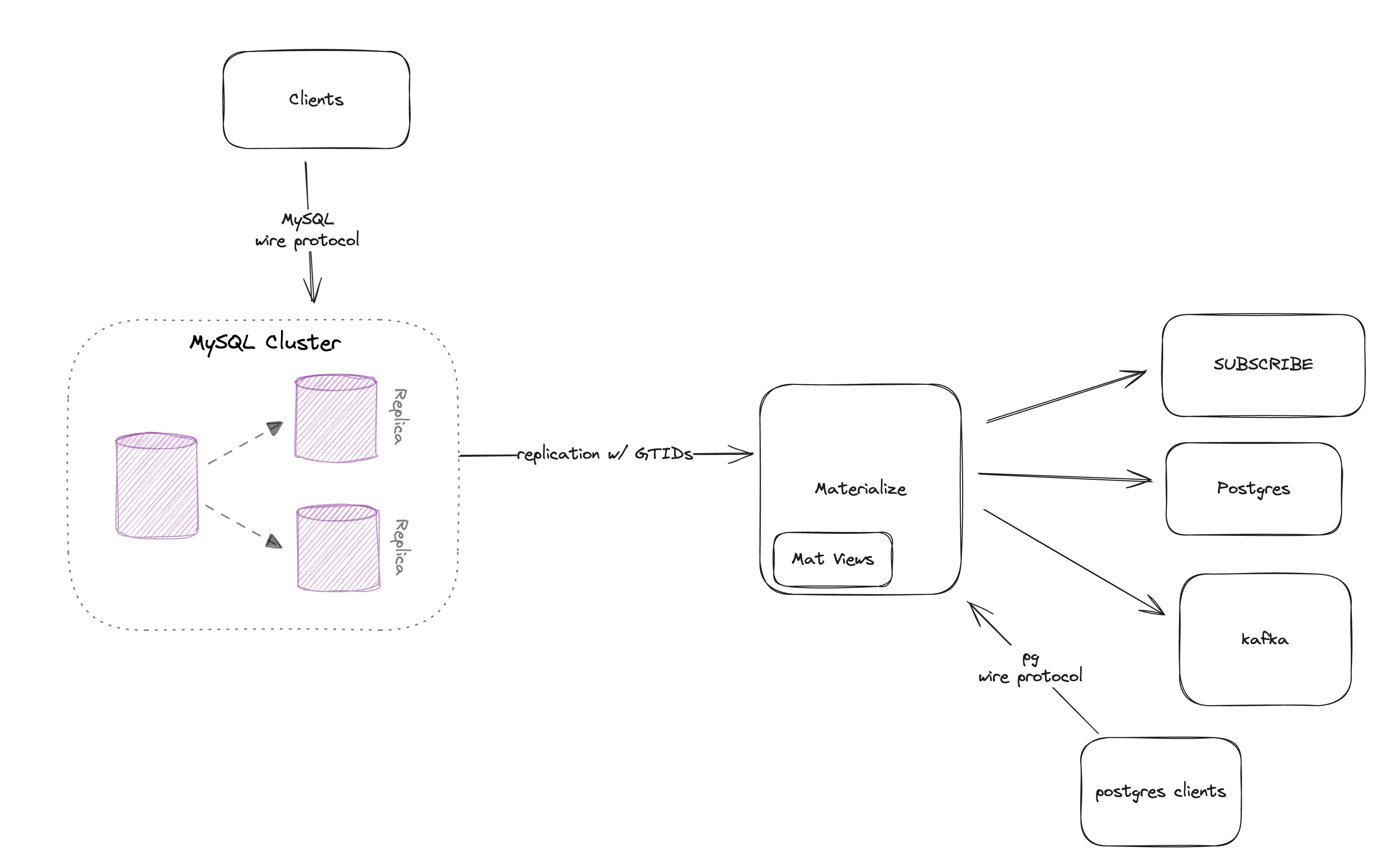 mysql-arch.webp