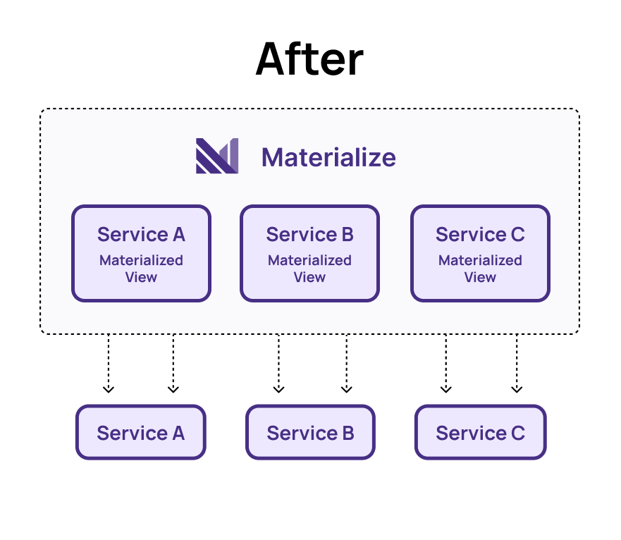 Network Fan-Out After