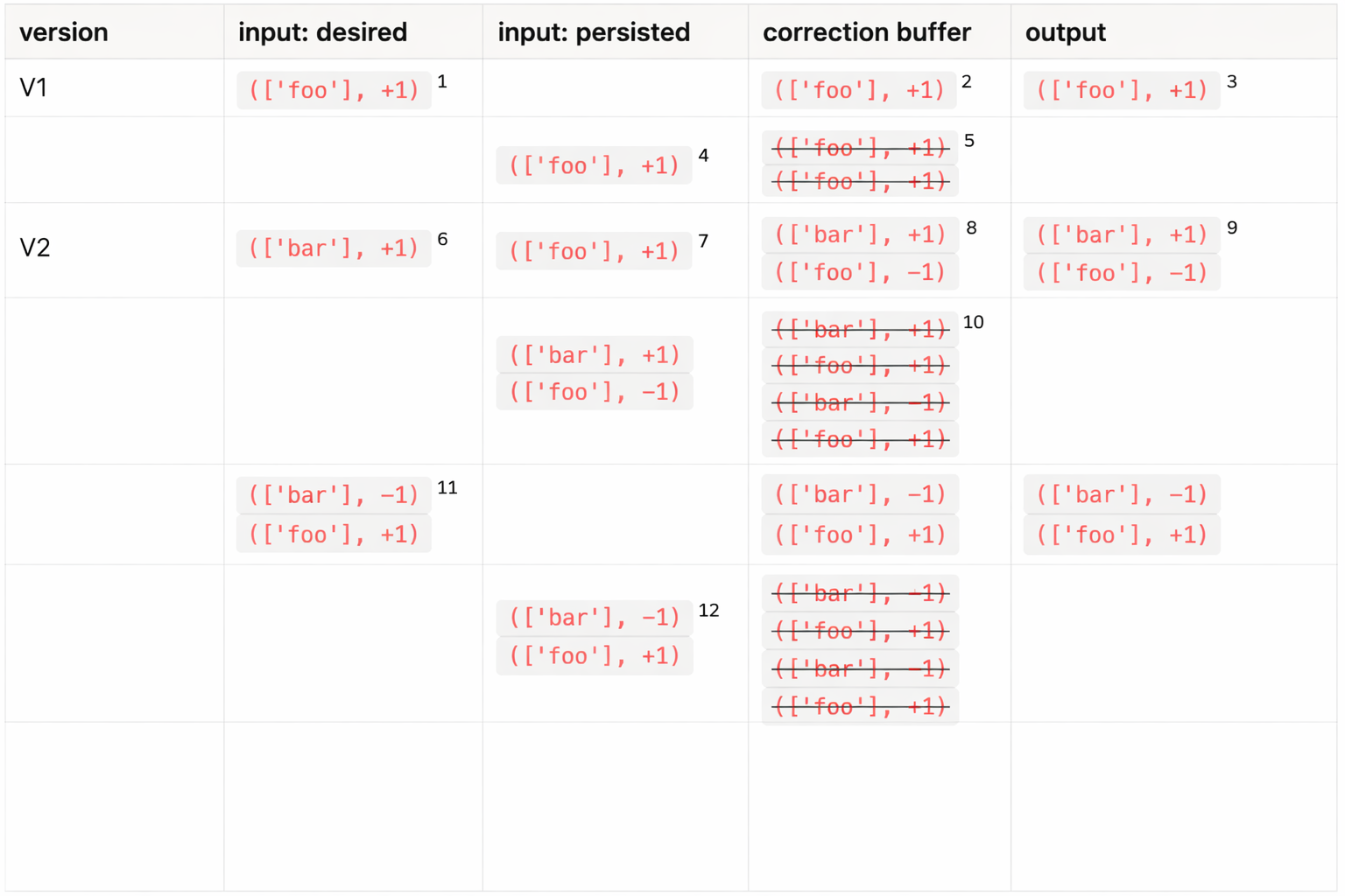 how it plays out in MV sink