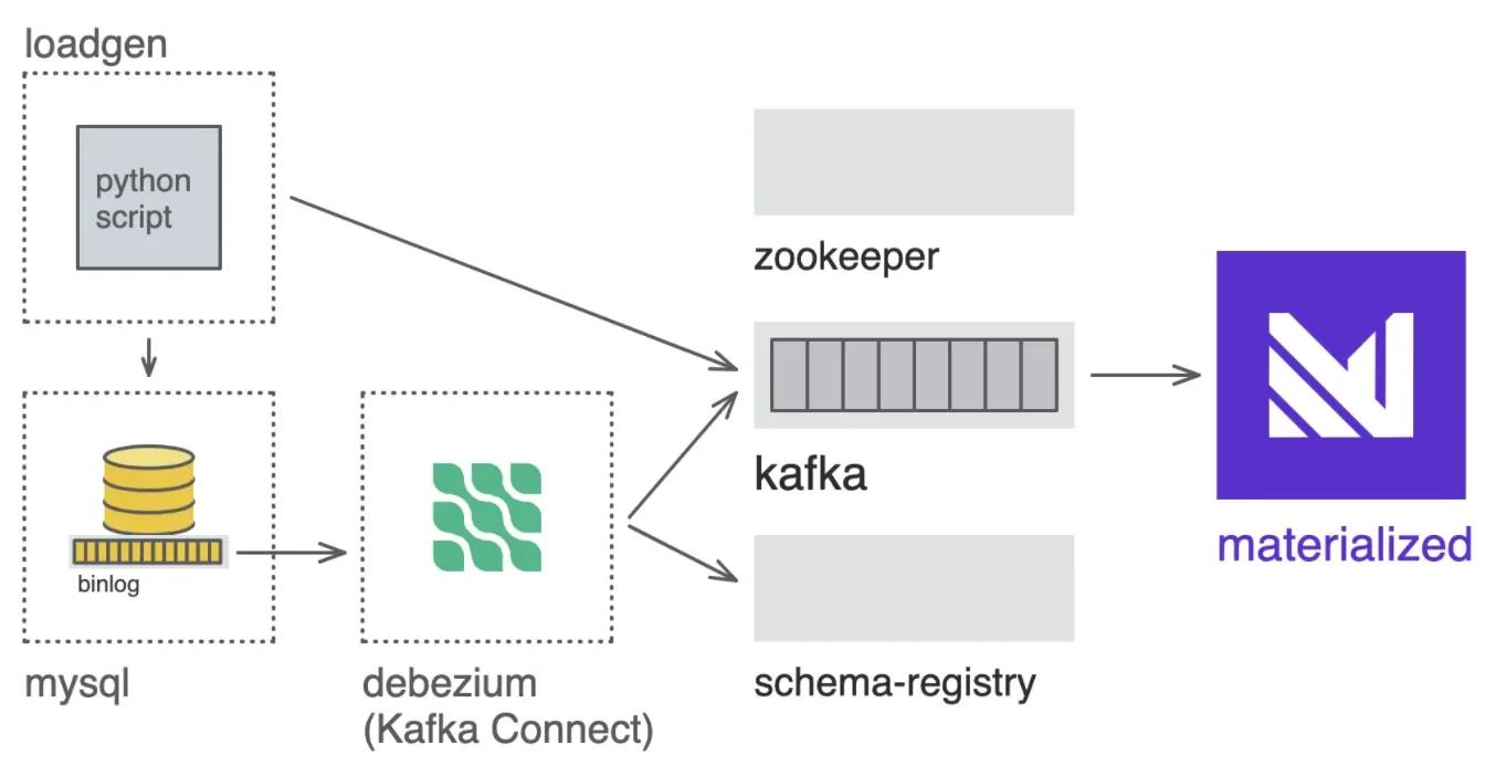 kafka architecture