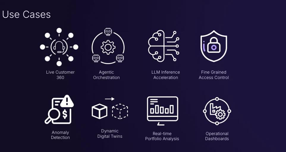Materialize Usecases