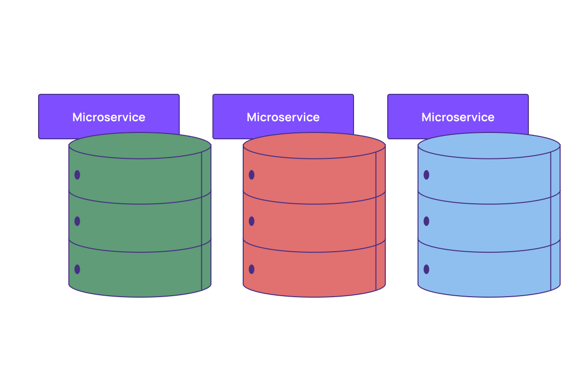 microservicesoltp.png
