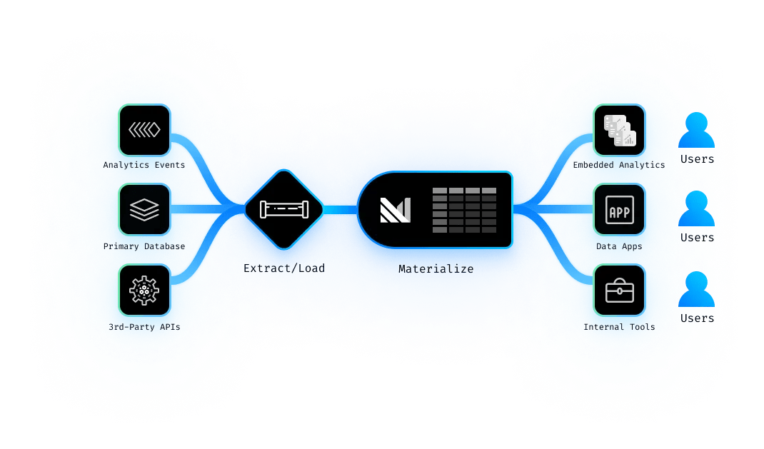 Data-Apps-on-Streaming-Database.webp