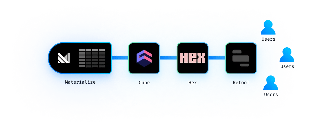 Multiple-Dapps-on-Streaming-Database.webp