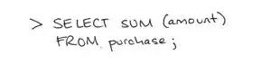 SQL query calculating total revenue from the purchase table