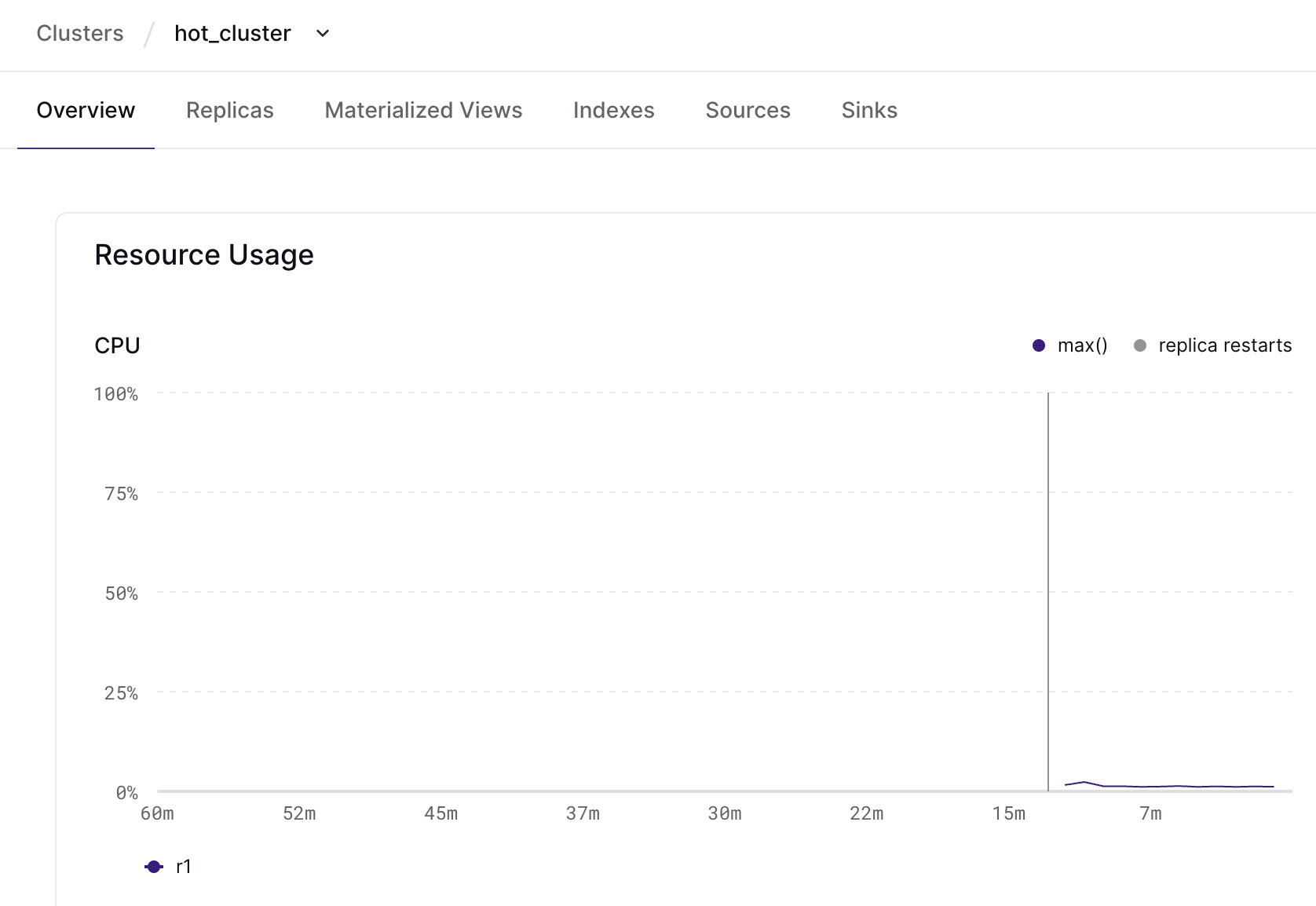 Side by side view of a blue and green cluster overview pages in the Materialize Console.