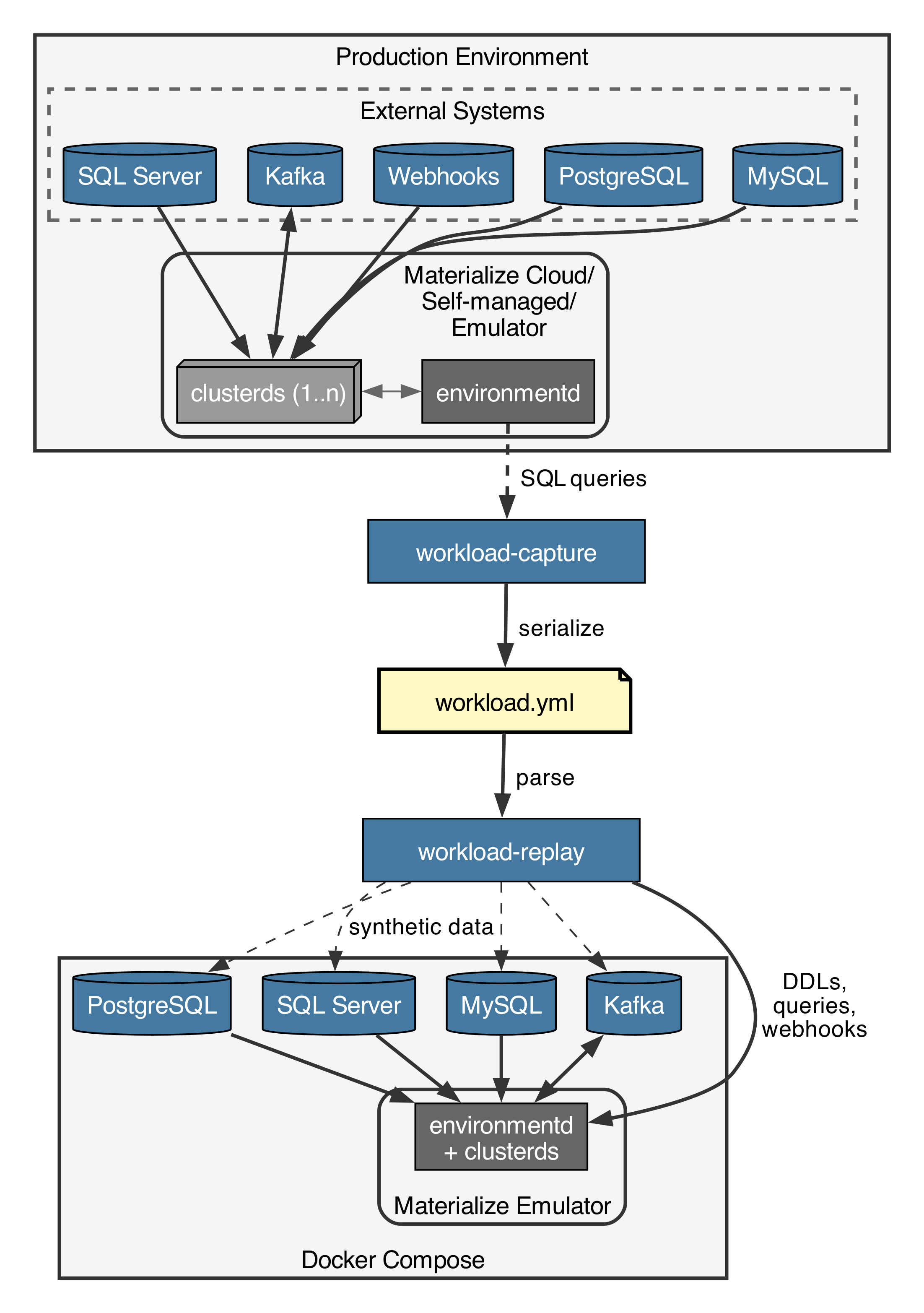 Architecture Diagram