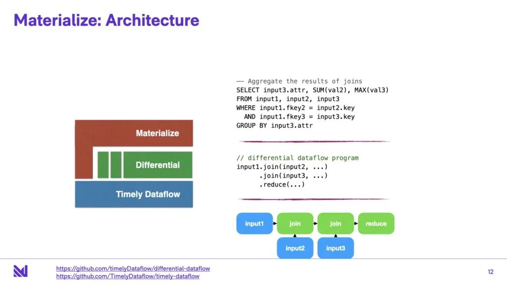Materialize-Building-a-Streaming-Database.012-1024x576.webp