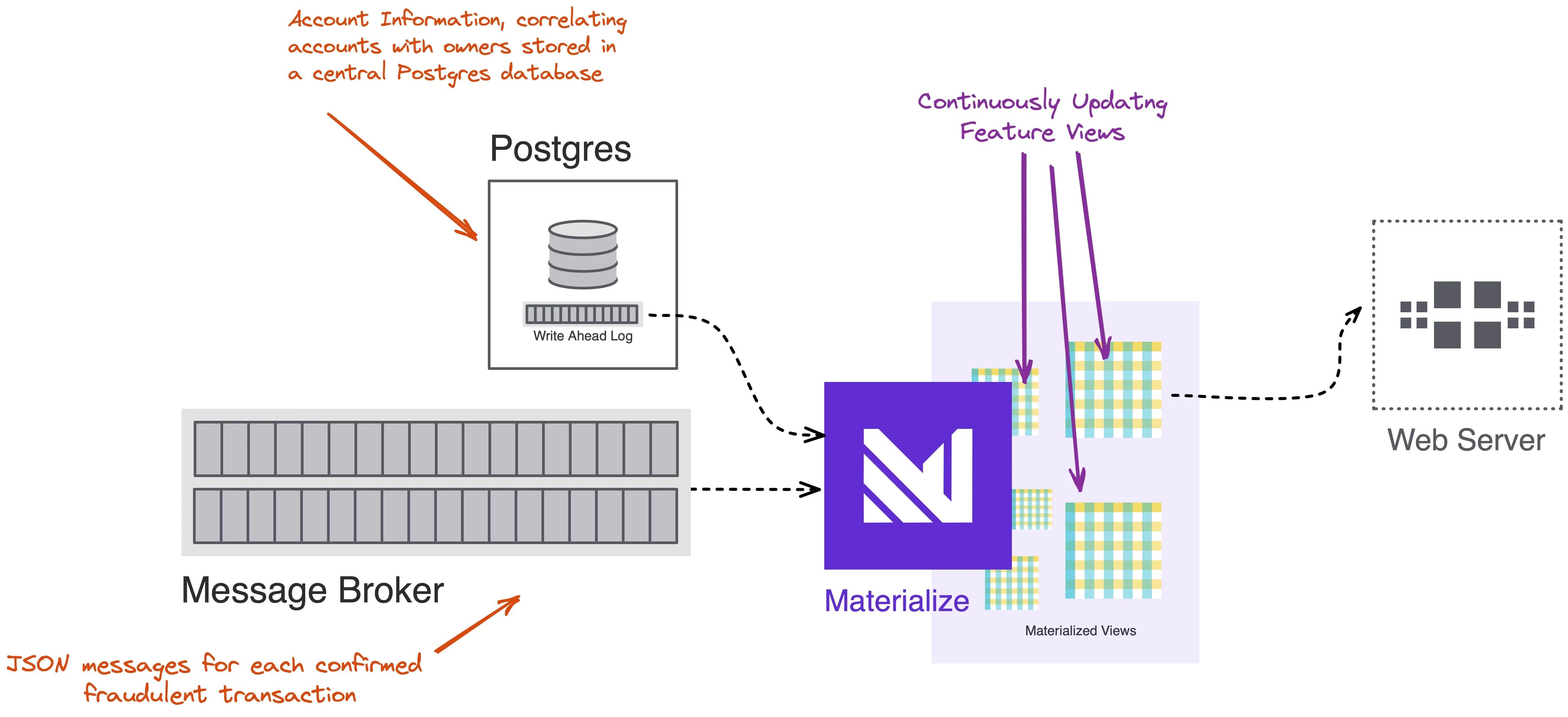 feature-store.webp