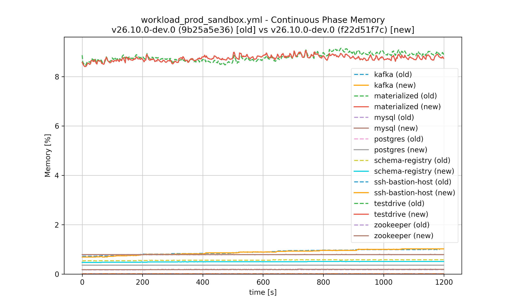 Continous Phase Memory