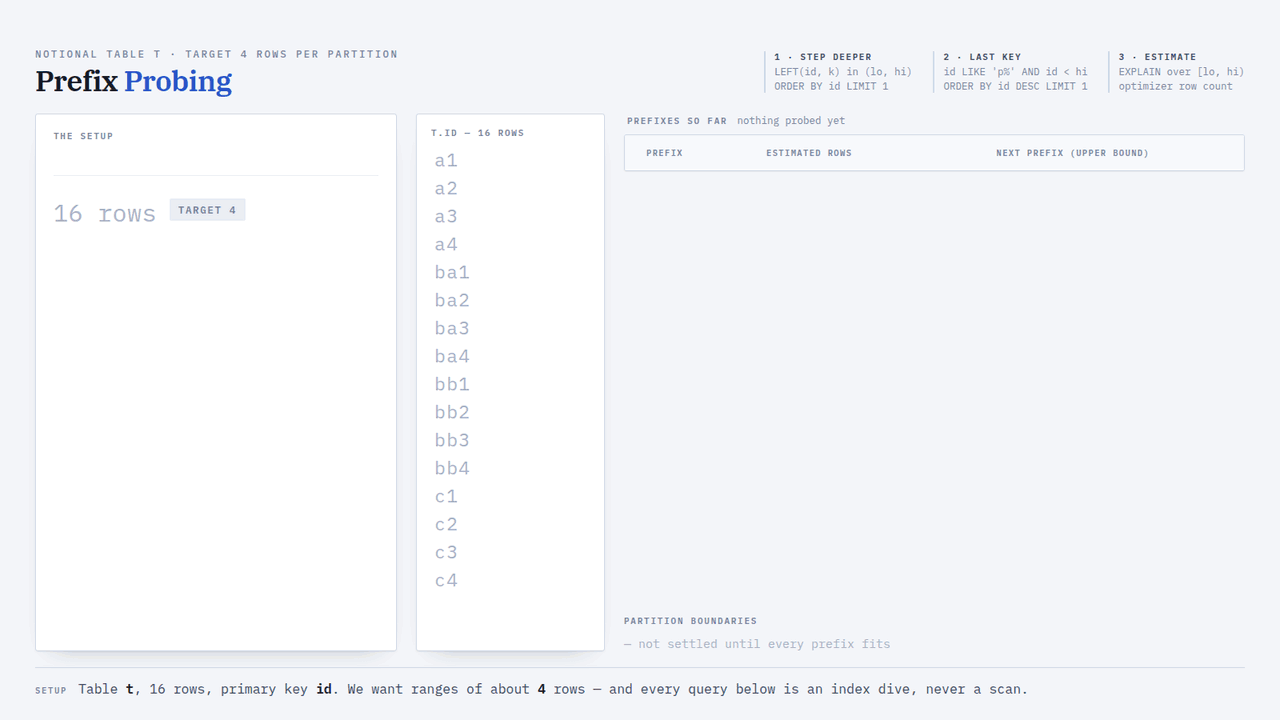 a fresh example of the prefix probing approach now with the queries plugged in