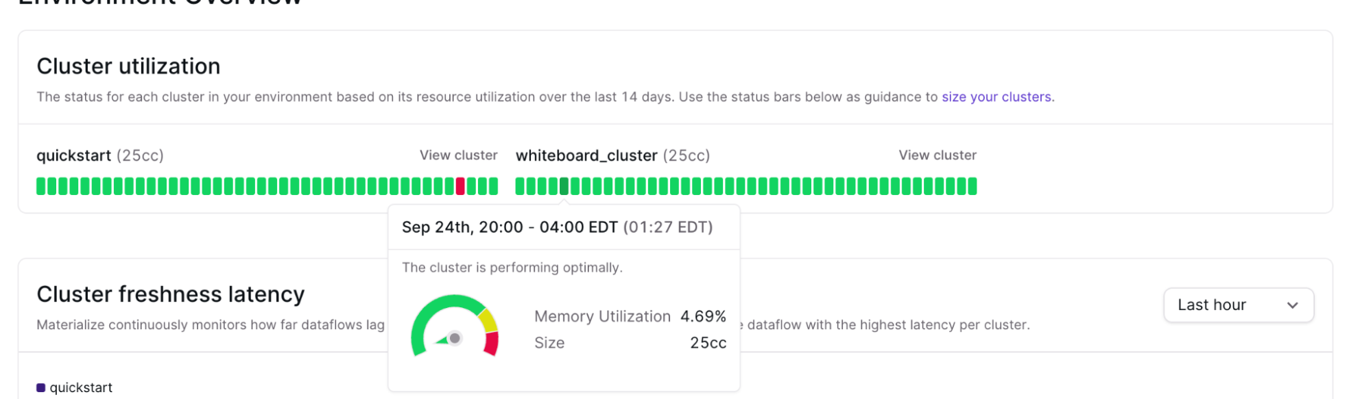 Memory Utilization (Memory + Disk)