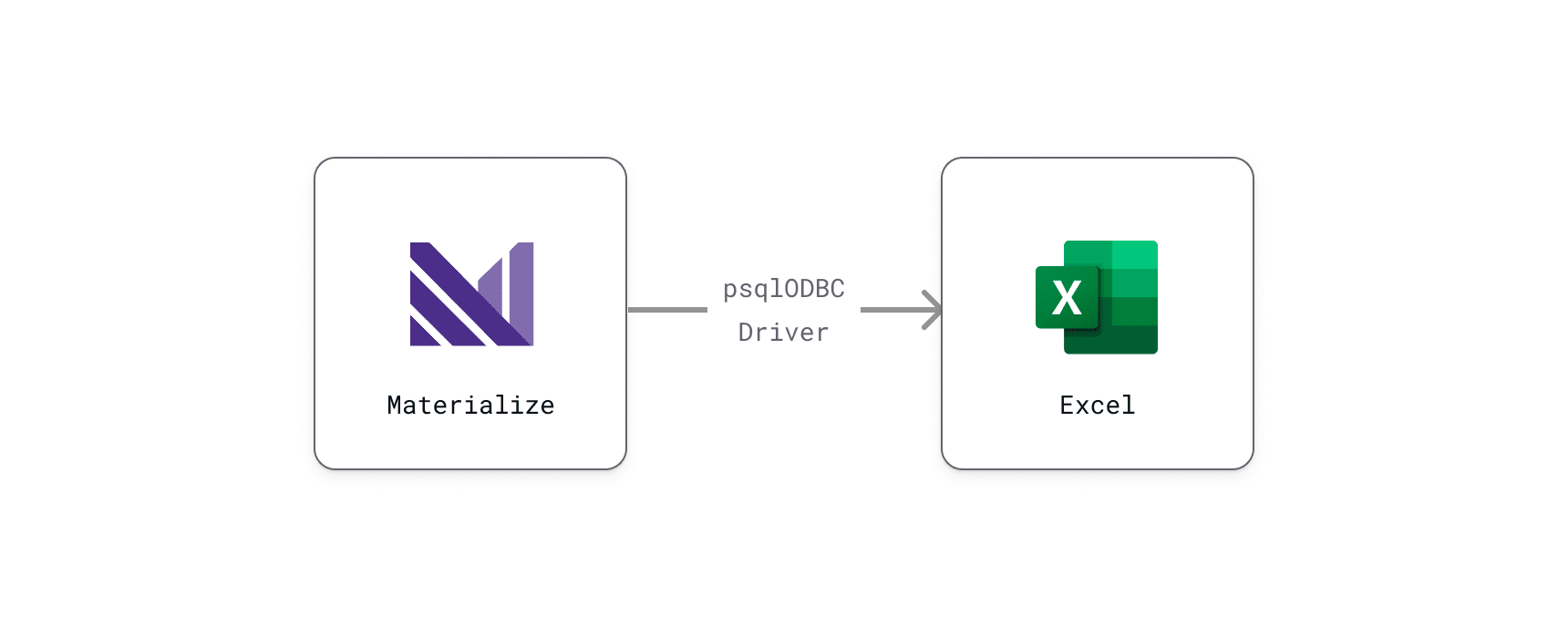 Materialize to Excel