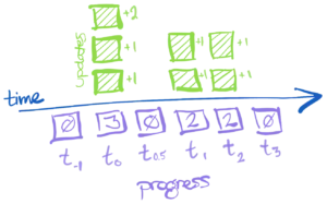 figure2-300x187.webp