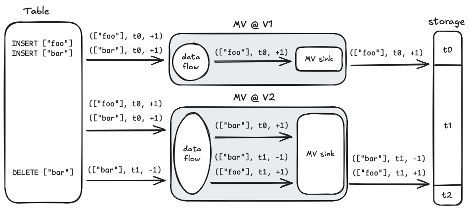 Diagram