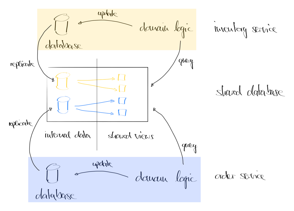 Diagram 3