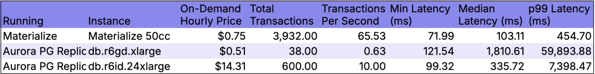 Comparison Table