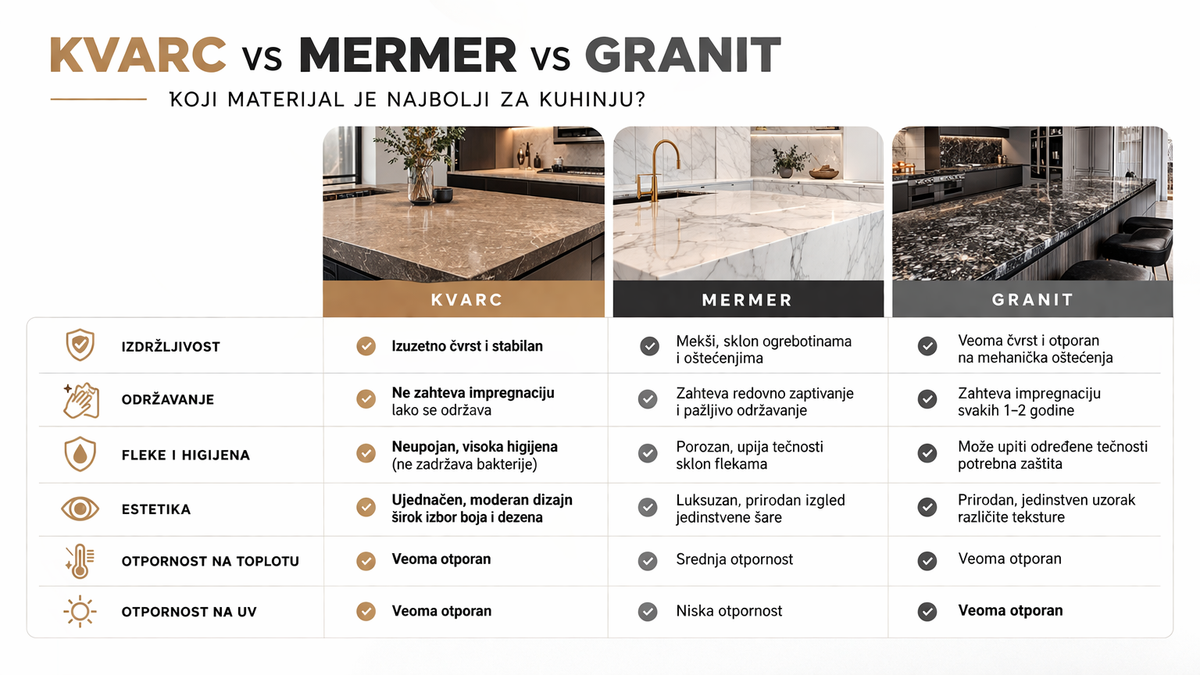 kvarc mermer granit