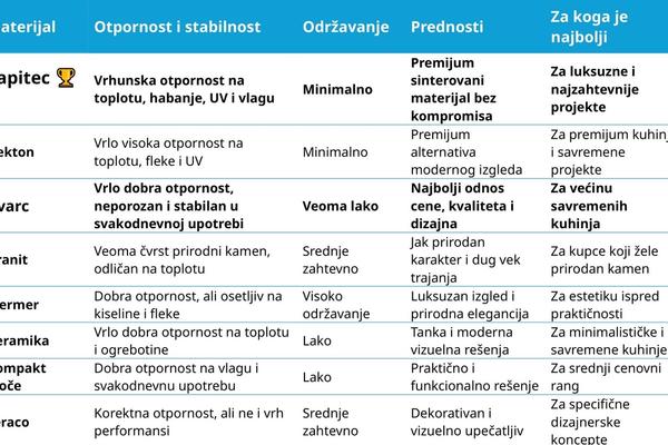 najbolje radne ploče za kuhinju