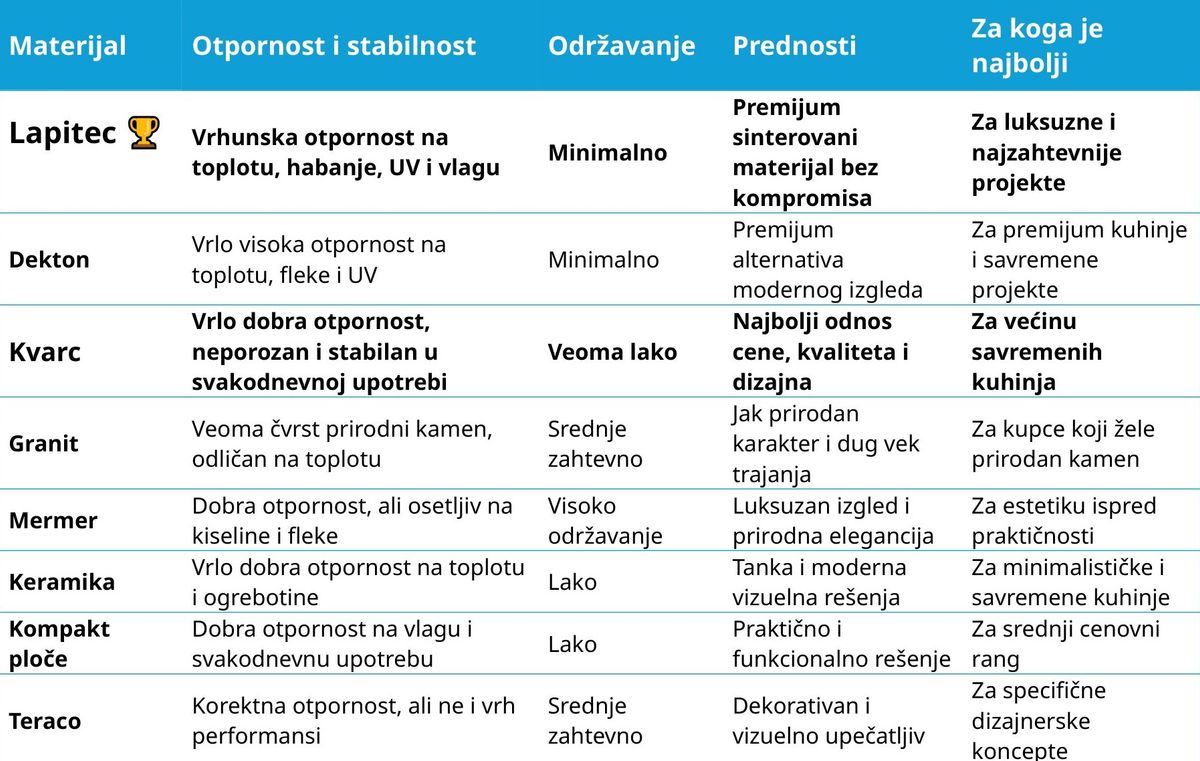najbolje radne ploče za kuhinju
