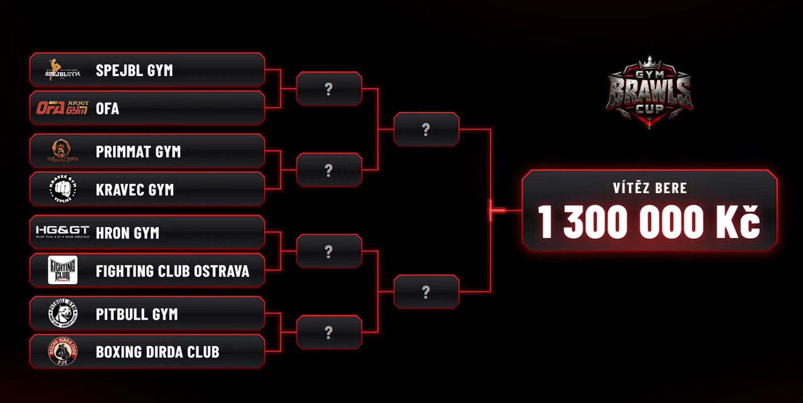 Pavouk pro Gym Brawls Cup