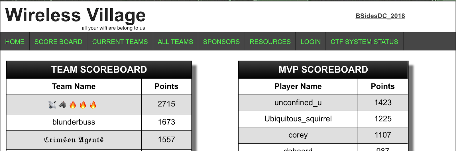 wireless village table of results