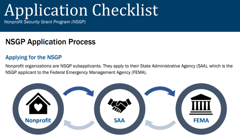 Important Update: Nonprofit Security Grant Program Status and Exousia's Free NSGP Guide